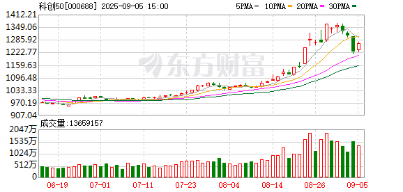 长胜证券 盘后利好公布！一句微信留言 AI芯片集体沸腾